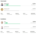 ELEIÇÕES 2022 - 2º TURNO